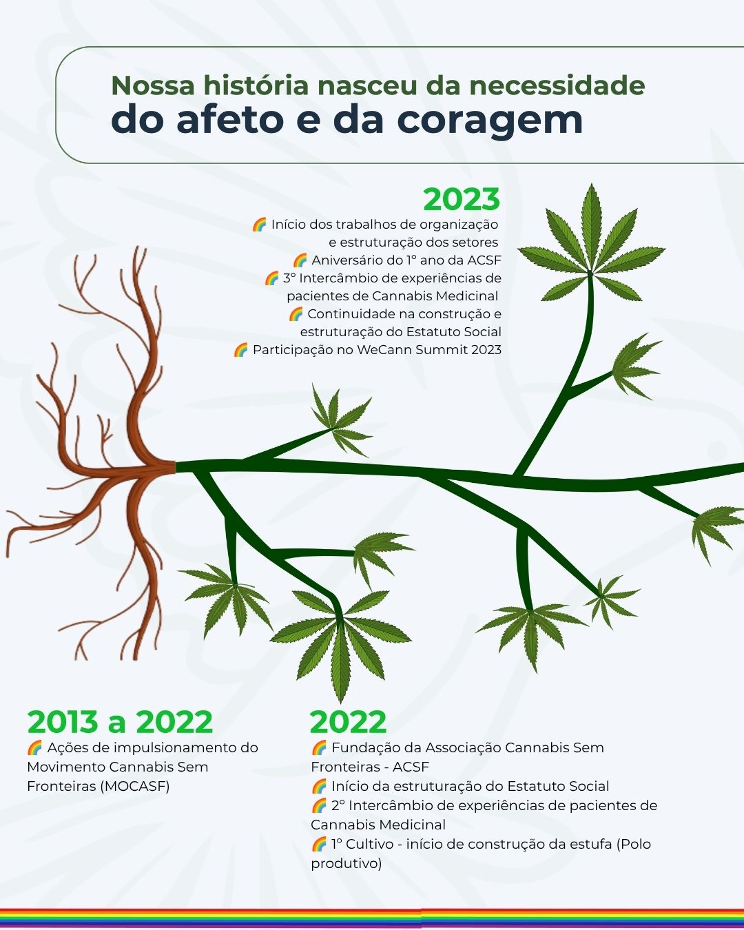 ACSF Post 1 — Slide 1 de 7