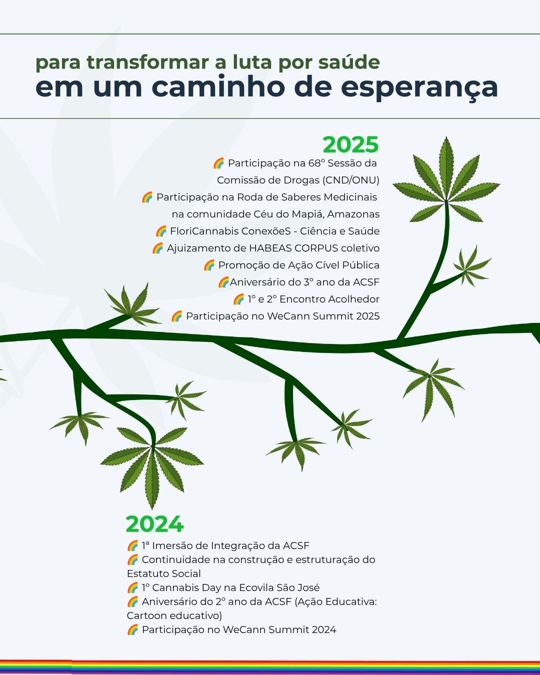 ACSF Post 2 — Slide 1 de 15